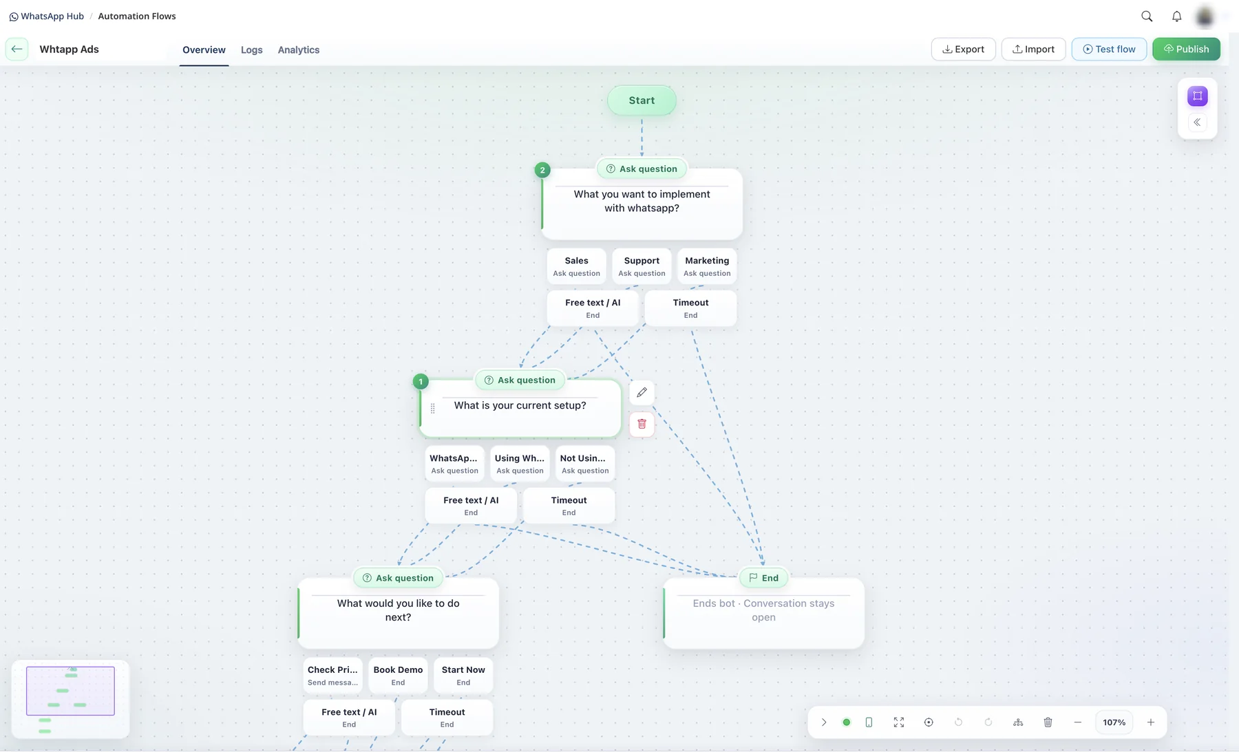 Automation flow builder with Start and Ask question nodes, reply-button branches, free text AI fallback, timeout and End steps, plus Test flow and Publish buttons
